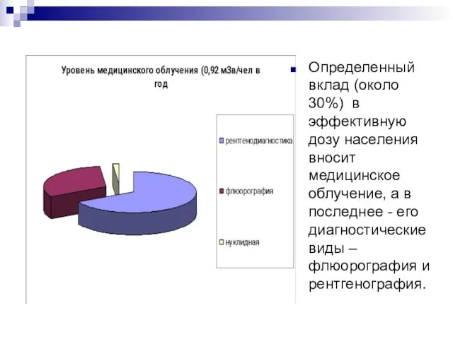 Определенный вклад (около 30%) в эффективную дозу населения вносит медицинское