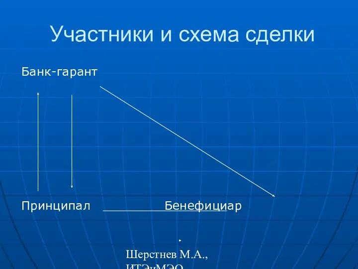 Шерстнев М.А., ИТЭиМЭО Участники и схема сделки Банк-гарант Принципал Бенефициар