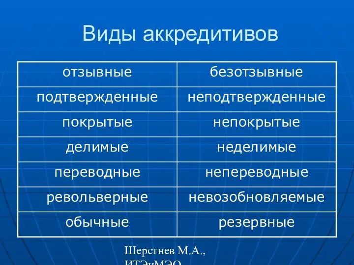 Шерстнев М.А., ИТЭиМЭО Виды аккредитивов