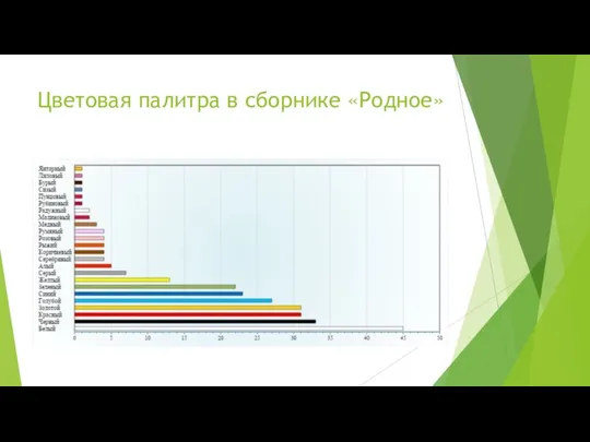 Цветовая палитра в сборнике «Родное»