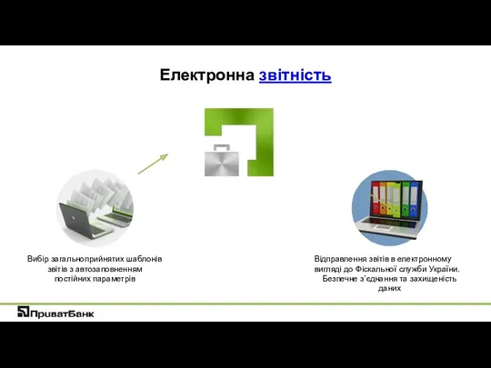 Електронна звітність Відправлення звітів в електронному вигляді до Фіскальної служби