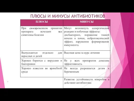 ПЛЮСЫ И МИНУСЫ АНТИБИОТИКОВ