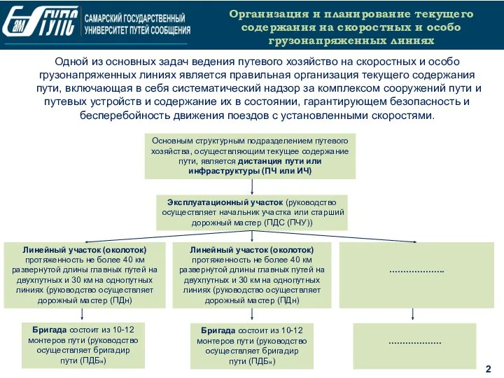 2 Организация и планирование текущего содержания на скоростных и особо