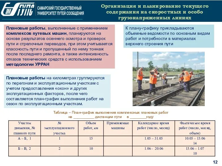 12 Организация и планирование текущего содержания на скоростных и особо