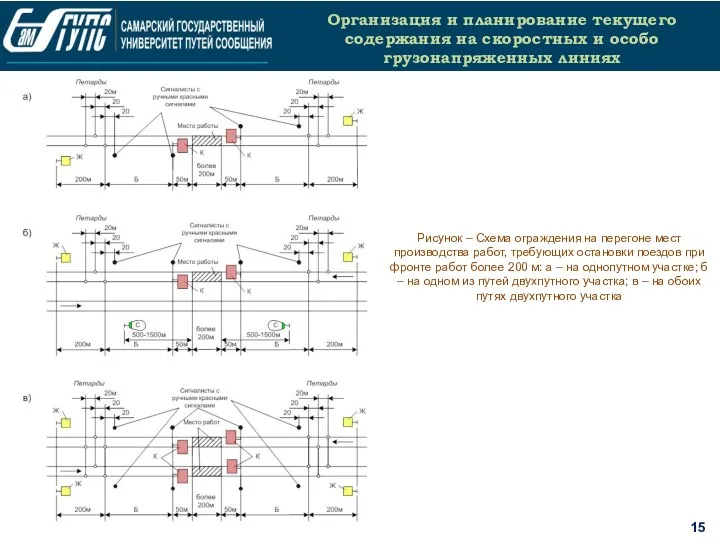 15 Организация и планирование текущего содержания на скоростных и особо грузонапряженных линиях Рисунок