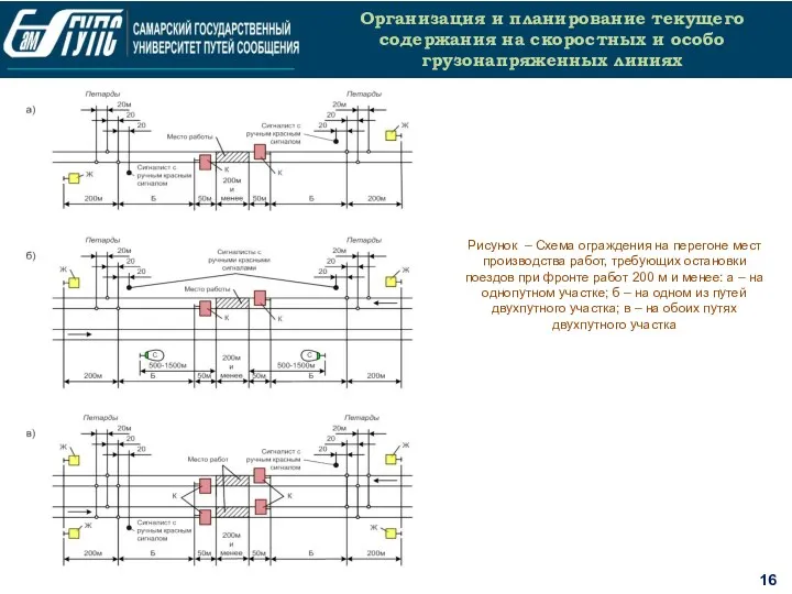 16 Организация и планирование текущего содержания на скоростных и особо