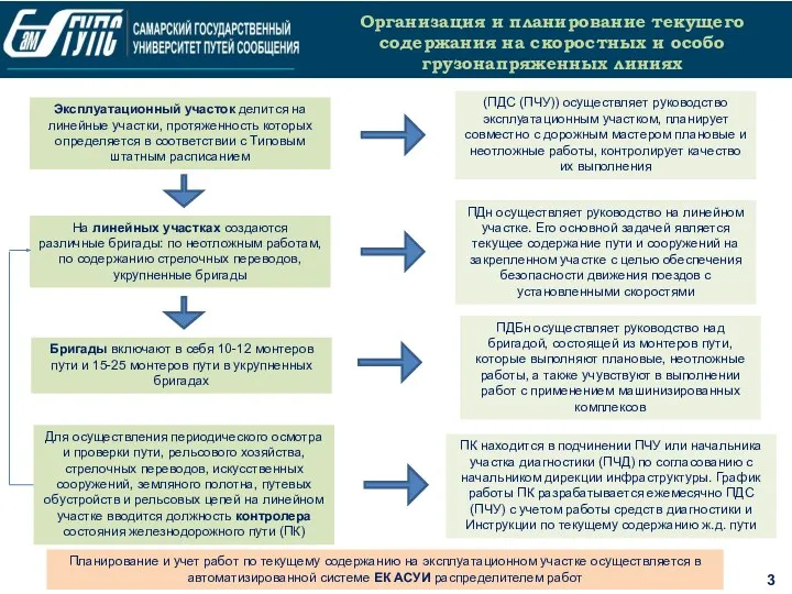 3 Организация и планирование текущего содержания на скоростных и особо