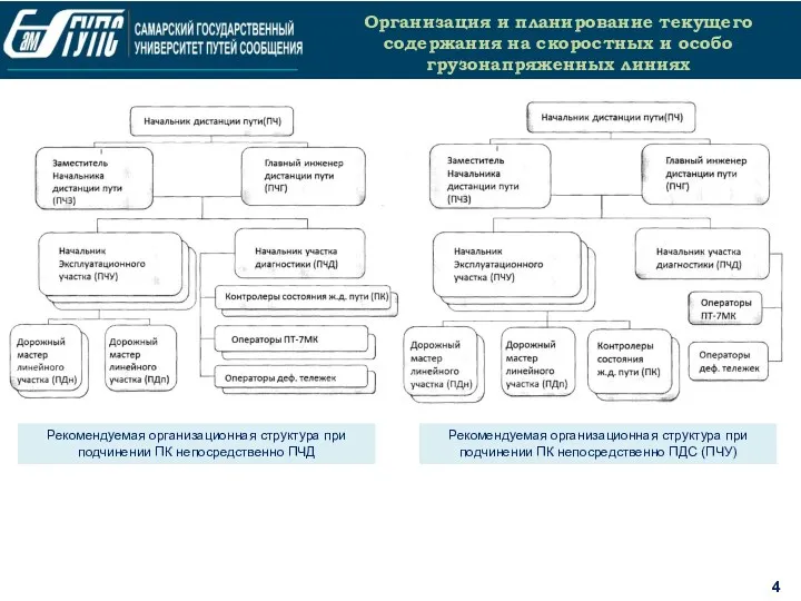 4 Организация и планирование текущего содержания на скоростных и особо грузонапряженных линиях Рекомендуемая