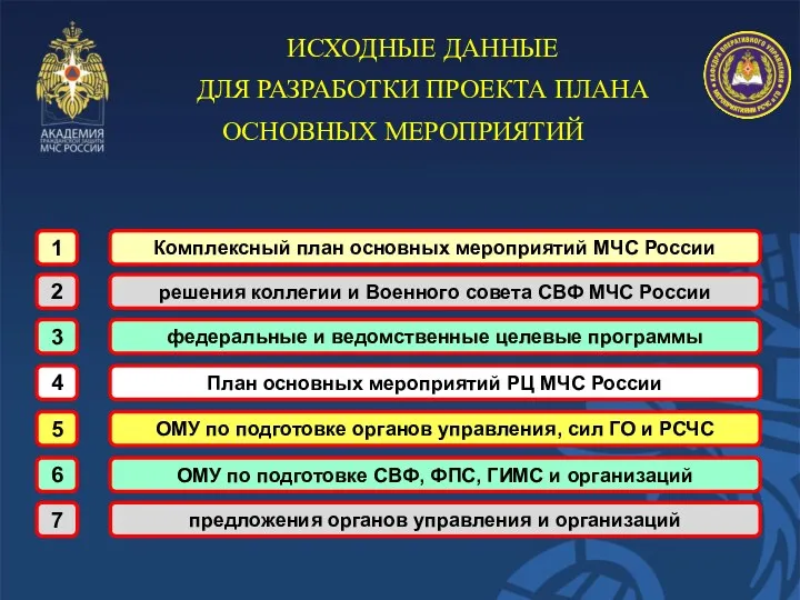 Комплексный план основных мероприятий МЧС России 1 решения коллегии и