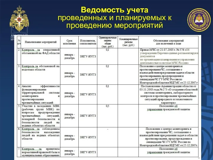 Ведомость учета проведенных и планируемых к проведению мероприятий