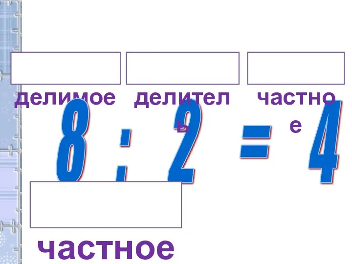 делимое 8 : 2 = 4 делитель частное частное