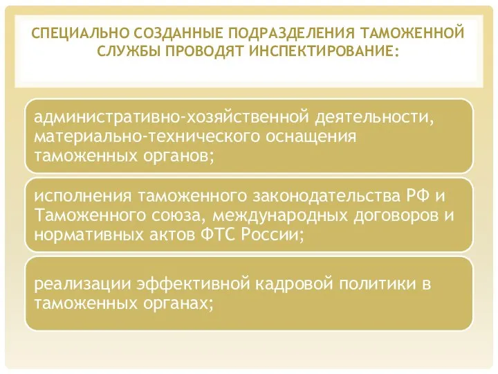 СПЕЦИАЛЬНО СОЗДАННЫЕ ПОДРАЗДЕЛЕНИЯ ТАМОЖЕННОЙ СЛУЖБЫ ПРОВО­ДЯТ ИНСПЕКТИРОВАНИЕ: