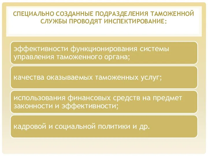 СПЕЦИАЛЬНО СОЗДАННЫЕ ПОДРАЗДЕЛЕНИЯ ТАМОЖЕННОЙ СЛУЖБЫ ПРОВО­ДЯТ ИНСПЕКТИРОВАНИЕ: