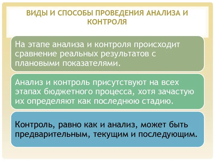 ВИДЫ И СПОСОБЫ ПРОВЕДЕНИЯ АНАЛИЗА И КОНТРОЛЯ