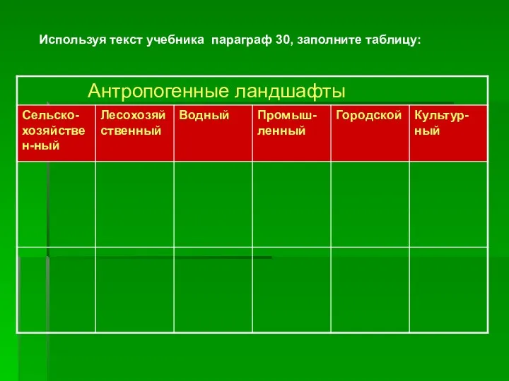 Используя текст учебника параграф 30, заполните таблицу: