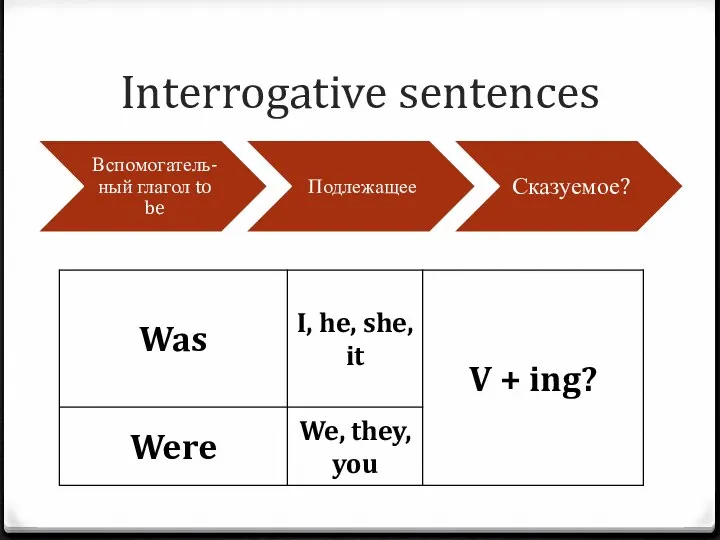 Interrogative sentences