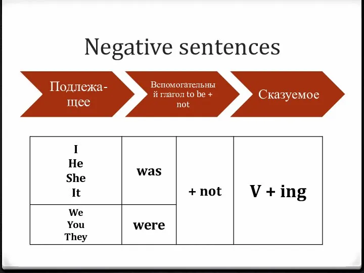 Negative sentences