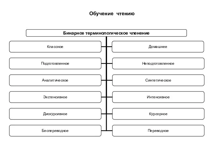 Обучение чтению