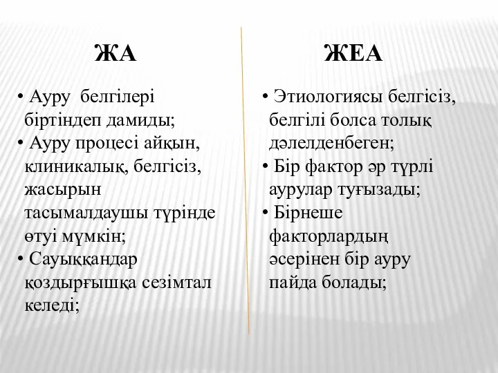 ЖА ЖЕА Ауру белгілері біртіндеп дамиды; Ауру процесі айқын, клиникалық,