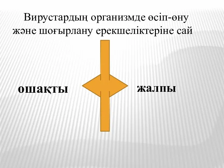 Вирустардың организмде өсіп-өну және шоғырлану ерекшеліктеріне сай ошақты жалпы