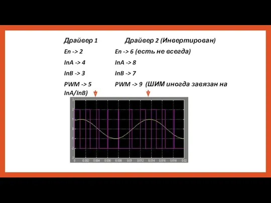 Драйвер 1 Драйвер 2 (Инвертирован) En -> 2 En ->