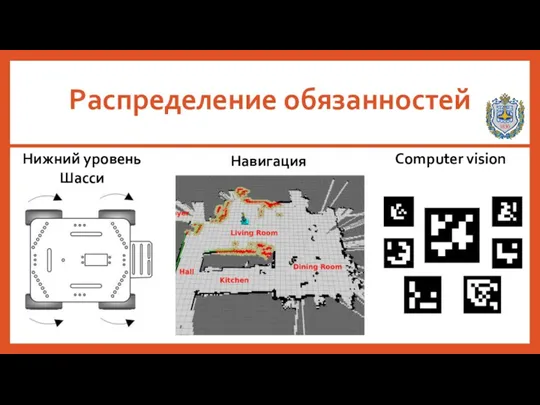 Нижний уровень Шасси Навигация Computer vision Распределение обязанностей