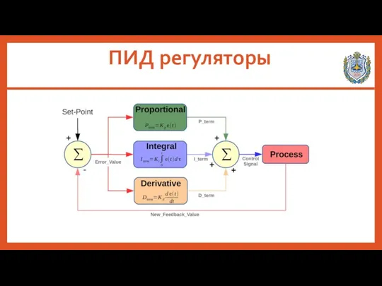 ПИД регуляторы