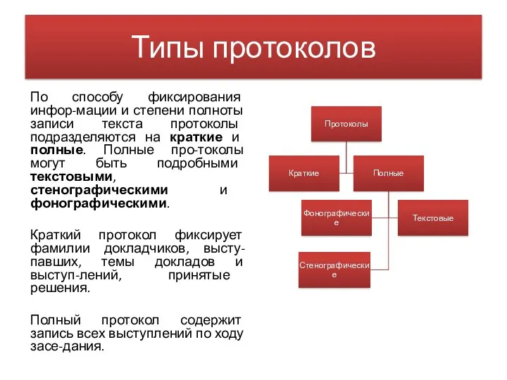 Типы протоколов По способу фиксирования инфор-мации и степени полноты записи