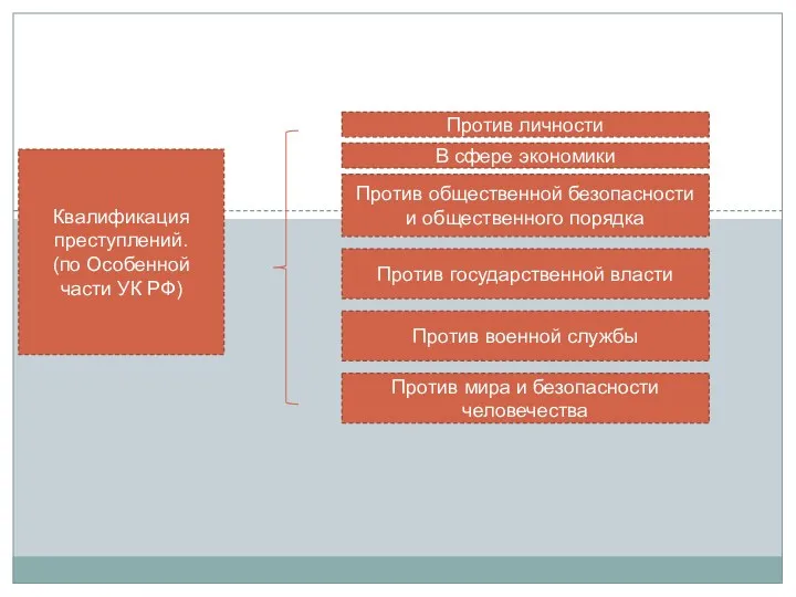 Квалификация преступлений. (по Особенной части УК РФ) Против личности В