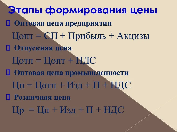 Этапы формирования цены Оптовая цена предприятия Цопт = СП +