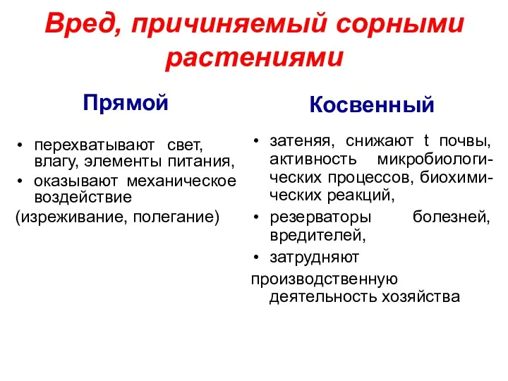 Вред, причиняемый сорными растениями Косвенный затеняя, снижают t почвы, активность