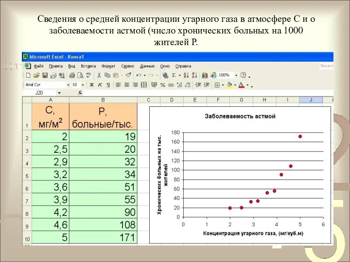 Сведения о средней концентрации угарного газа в атмосфере C и