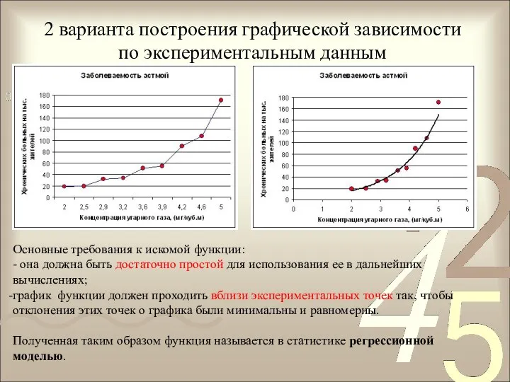 2 варианта построения графической зависимости по экспериментальным данным Основные требования