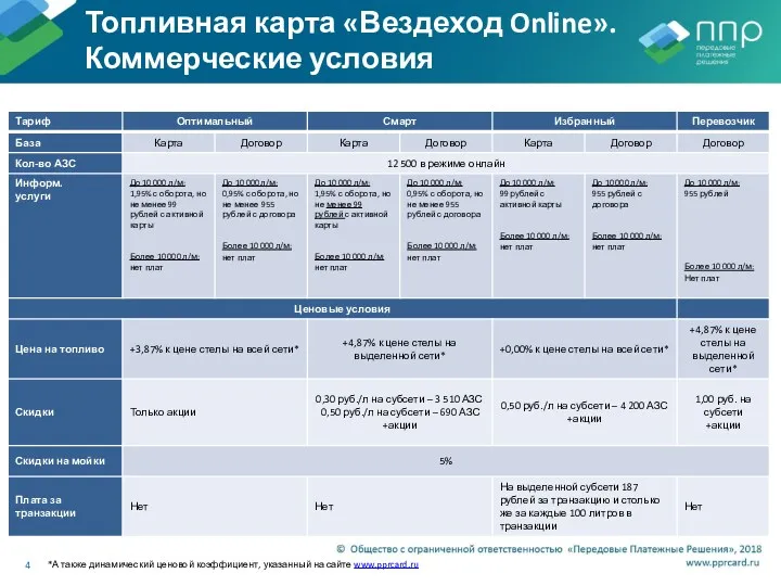 Топливная карта «Вездеход Online». Коммерческие условия *А также динамический ценовой коэффициент, указанный на сайте www.pprcard.ru