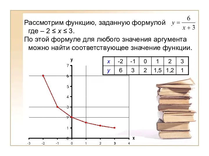 Рассмотрим функцию, заданную формулой где – 2 ≤ х ≤