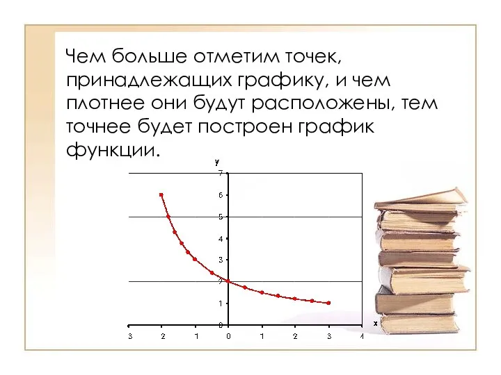 Чем больше отметим точек, принадлежащих графику, и чем плотнее они