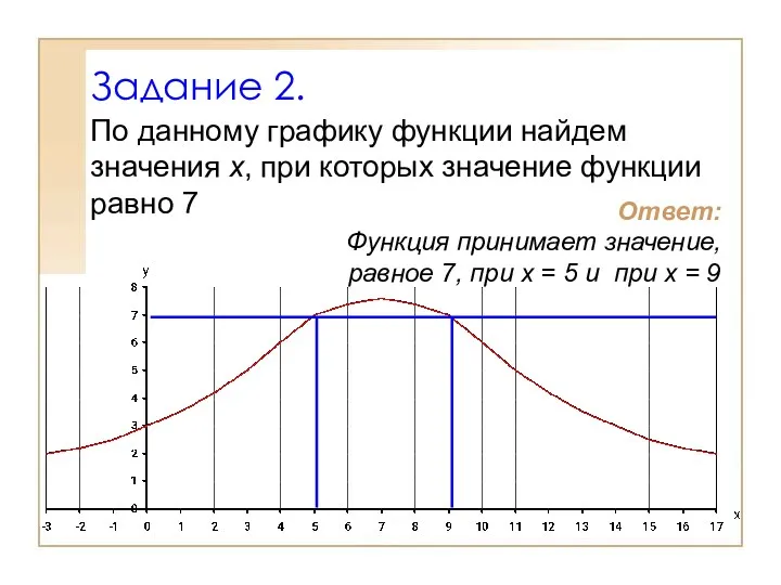 Задание 2. По данному графику функции найдем значения х, при