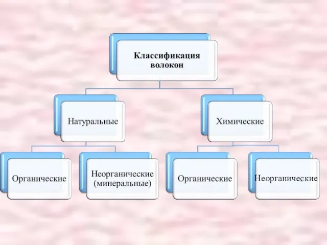 Неорганические