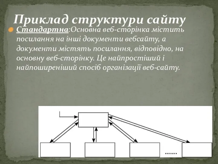 Стандартна:Основна веб-сторінка містить посилання на інші документи веб­сайту, а документи