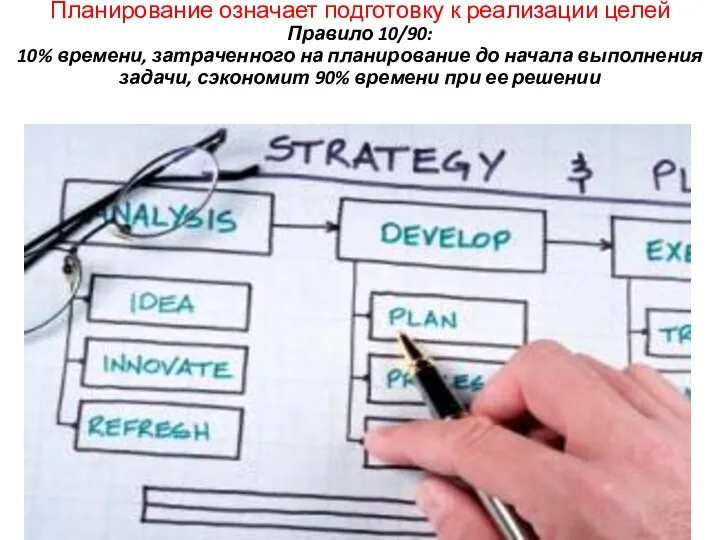 Планирование означает подготовку к реализации целей Правило 10/90: 10% времени, затраченного на планирование