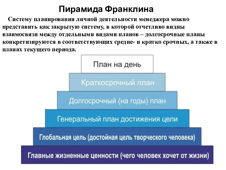 Пирамида Франклина Систему планирования личной деятельности менеджера можно представить как закрытую систему, в