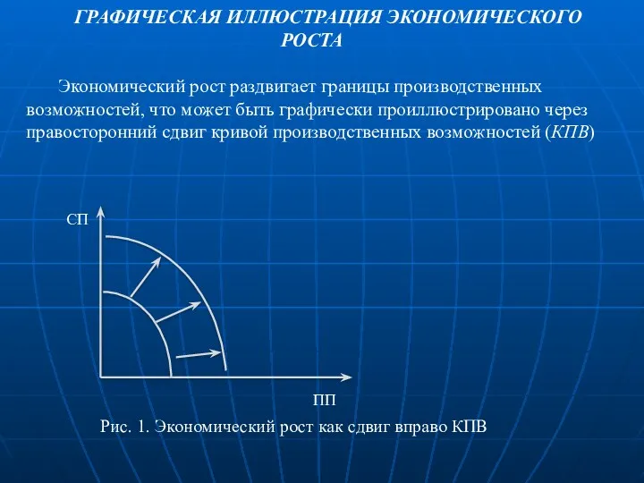 ГРАФИЧЕСКАЯ ИЛЛЮСТРАЦИЯ ЭКОНОМИЧЕСКОГО РОСТА Экономический рост раздвигает границы производственных возможностей,