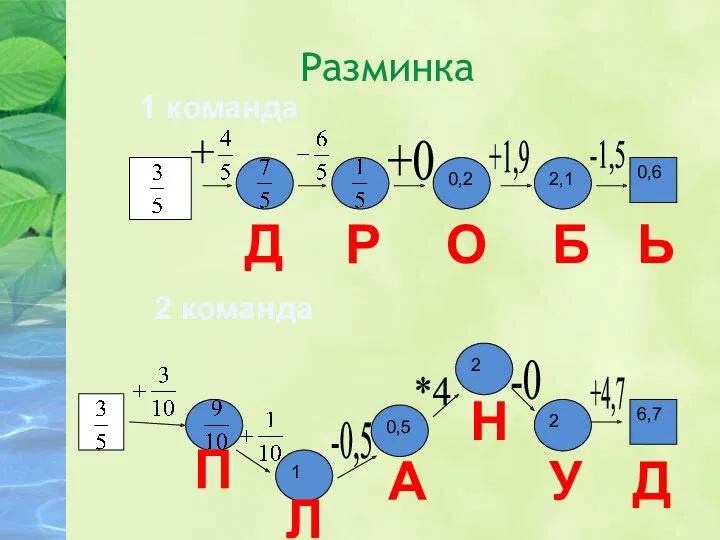 Разминка 0,6 + +0 0,2 2,1 +1,9 -1,5 1 команда