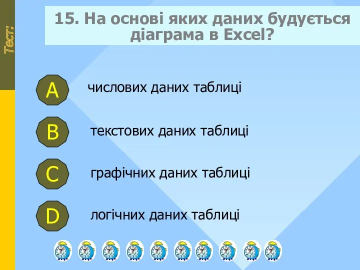 15. На основі яких даних будується діаграма в Excel? Тест: