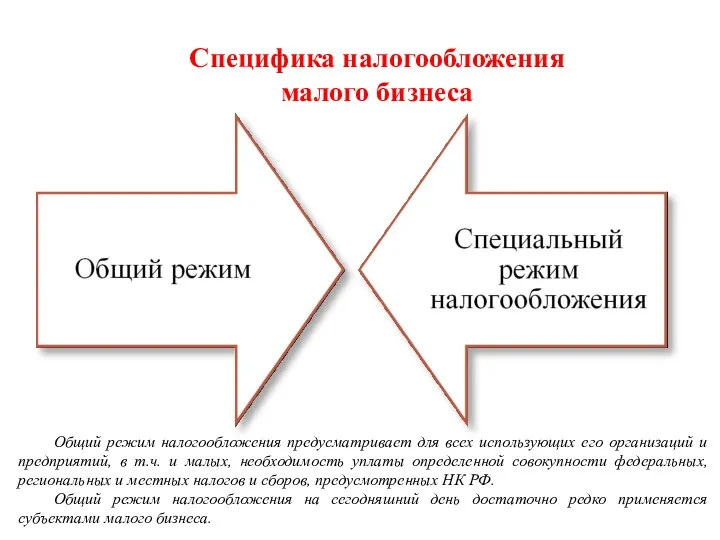 Специфика налогообложения малого бизнеса Общий режим налогообложения предусматривает для всех