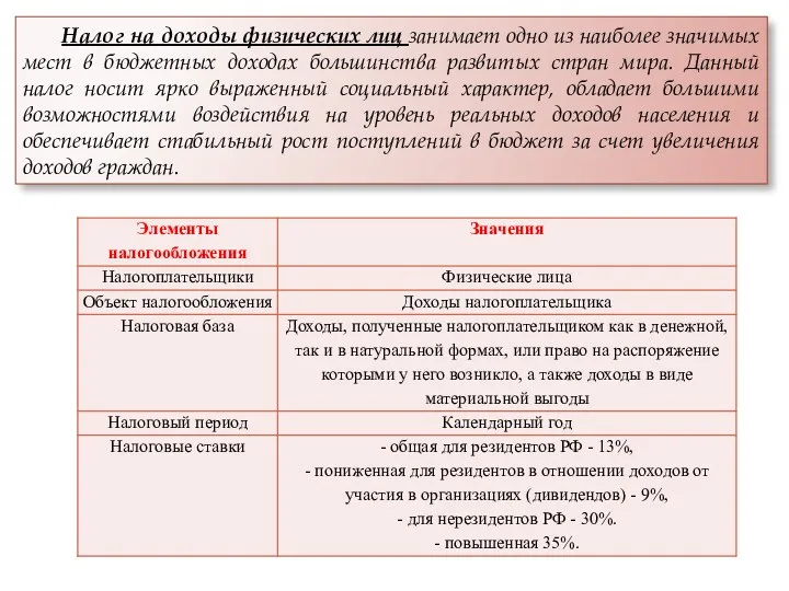 Налог на доходы физических лиц занимает одно из наиболее значимых