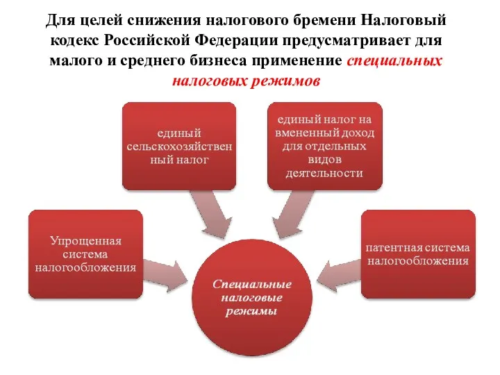 Для целей снижения налогового бремени Налоговый кодекс Российской Федерации предусматривает