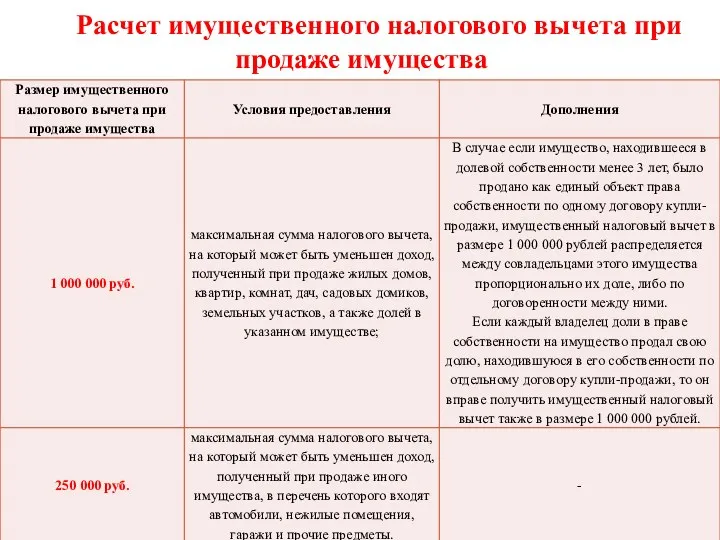 Расчет имущественного налогового вычета при продаже имущества