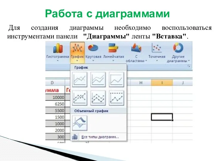 Работа с диаграммами Для создания диаграммы необходимо воспользоваться инструментами панели "Диаграммы" ленты "Вставка".