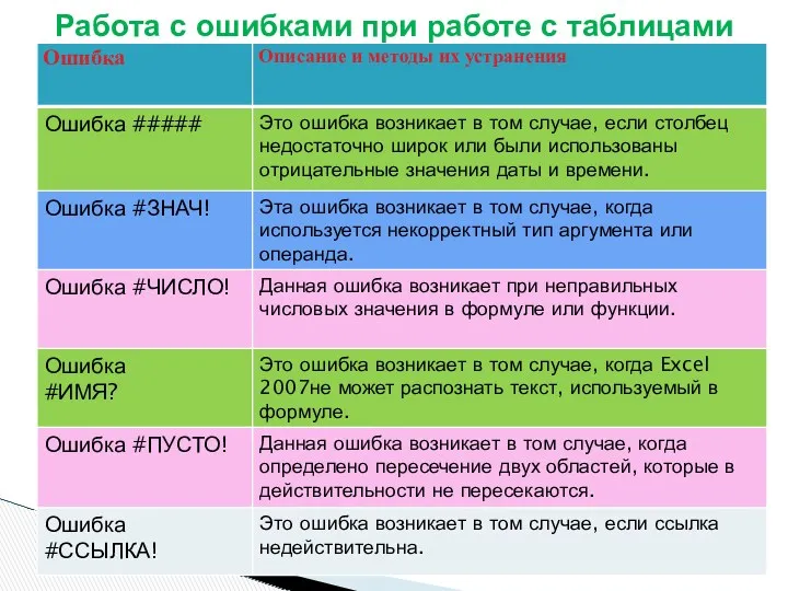 Работа с ошибками при работе с таблицами